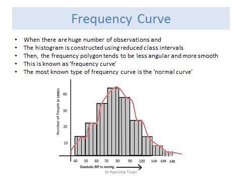 a common graphical presentation of quantitative data is a